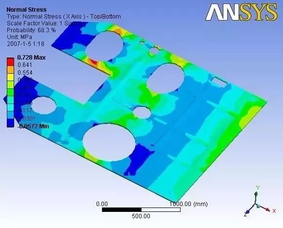 结构动力学，你了解多少？ 附结构动力学电子书籍下载的图8